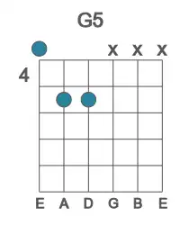 Guitar voicing #0 of the G 5 chord